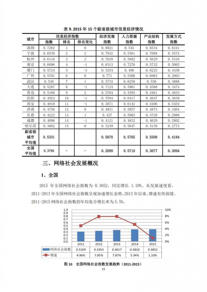 中国信息社会发展报告 2015_017