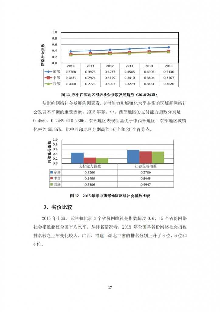 中国信息社会发展报告 2015_019