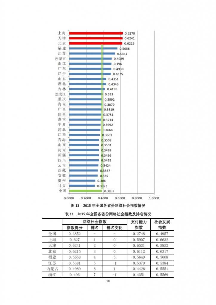 中国信息社会发展报告 2015_020