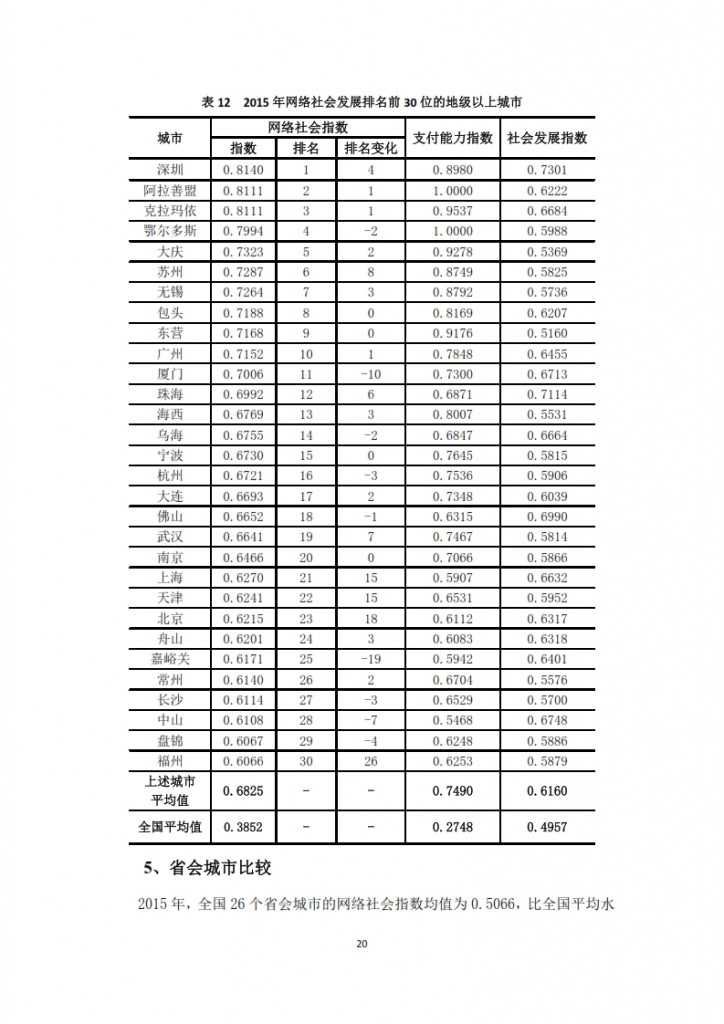 中国信息社会发展报告 2015_022
