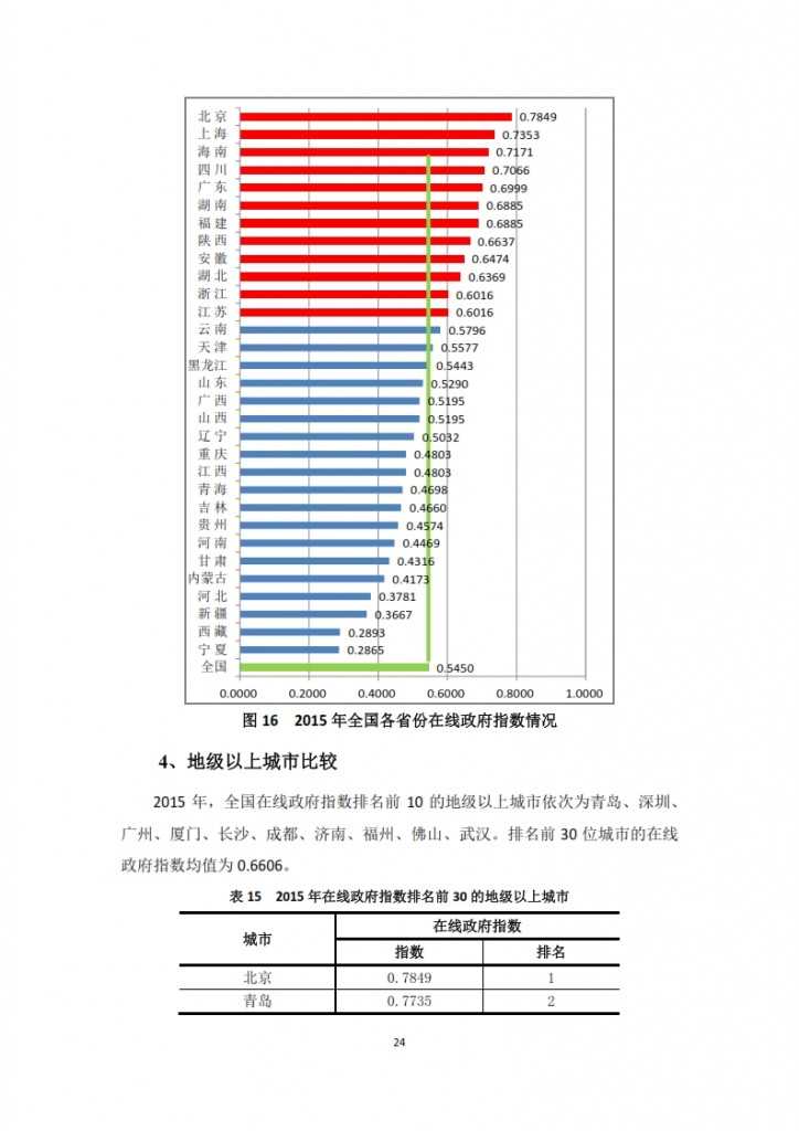 中国信息社会发展报告 2015_026