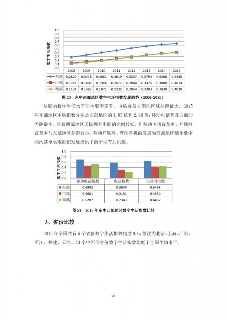 中国信息社会发展报告 2015_031