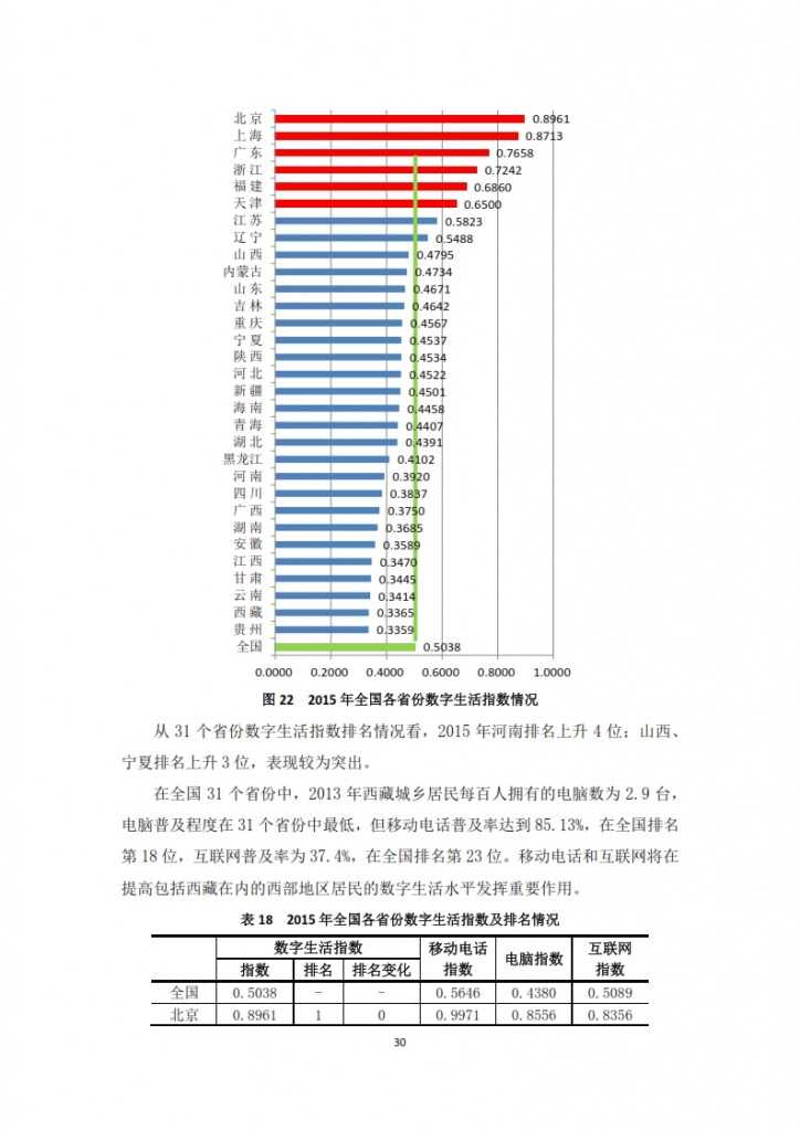 中国信息社会发展报告 2015_032
