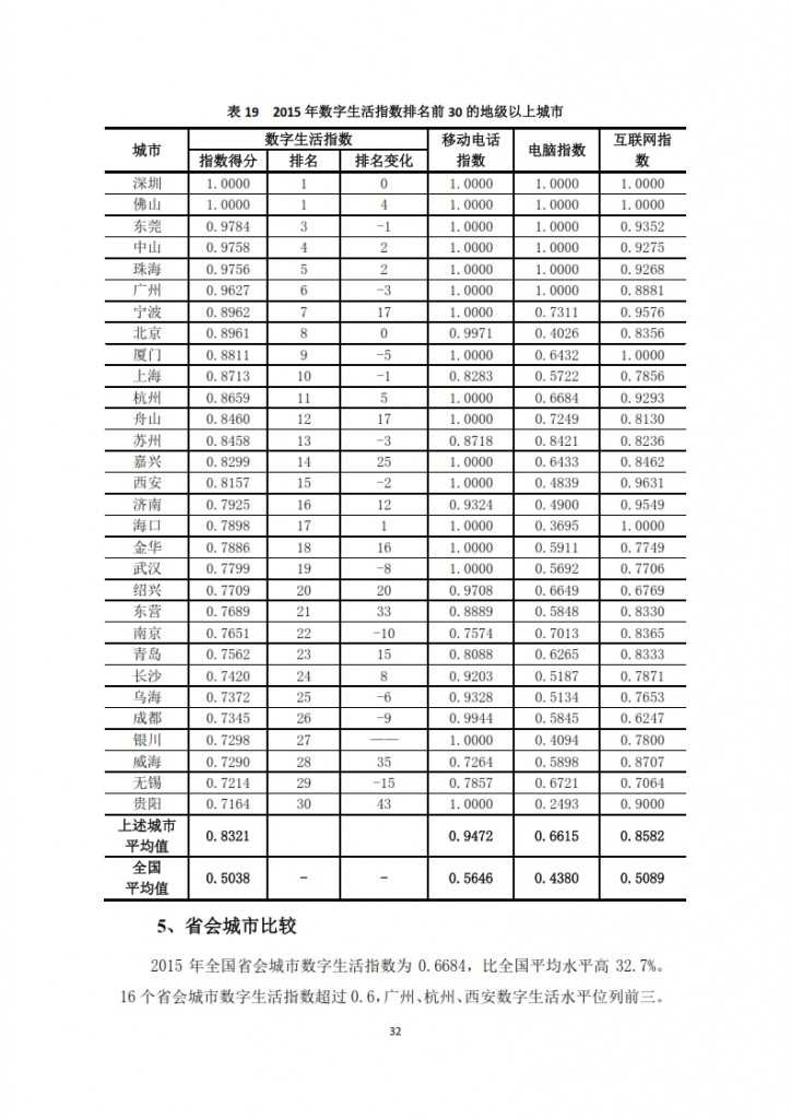 中国信息社会发展报告 2015_034