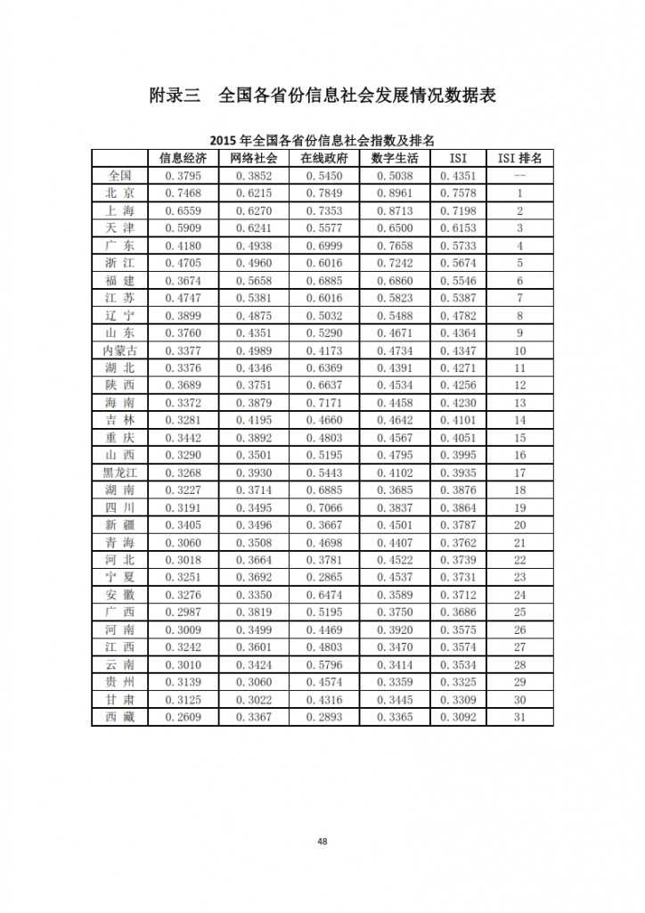 中国信息社会发展报告 2015_050