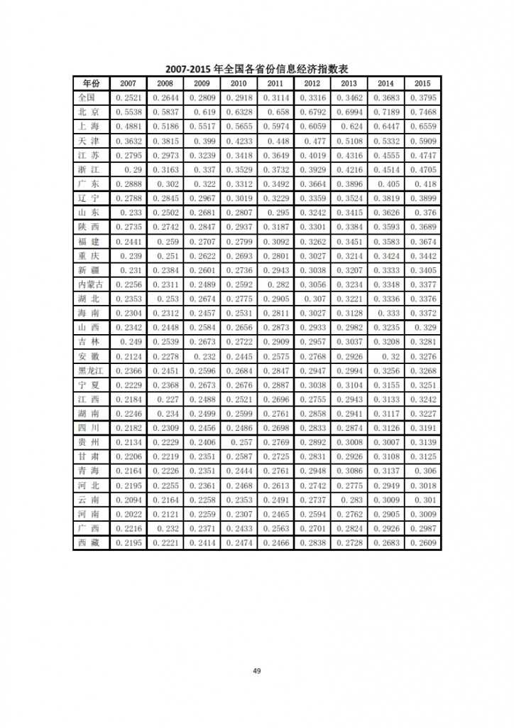 中国信息社会发展报告 2015_051
