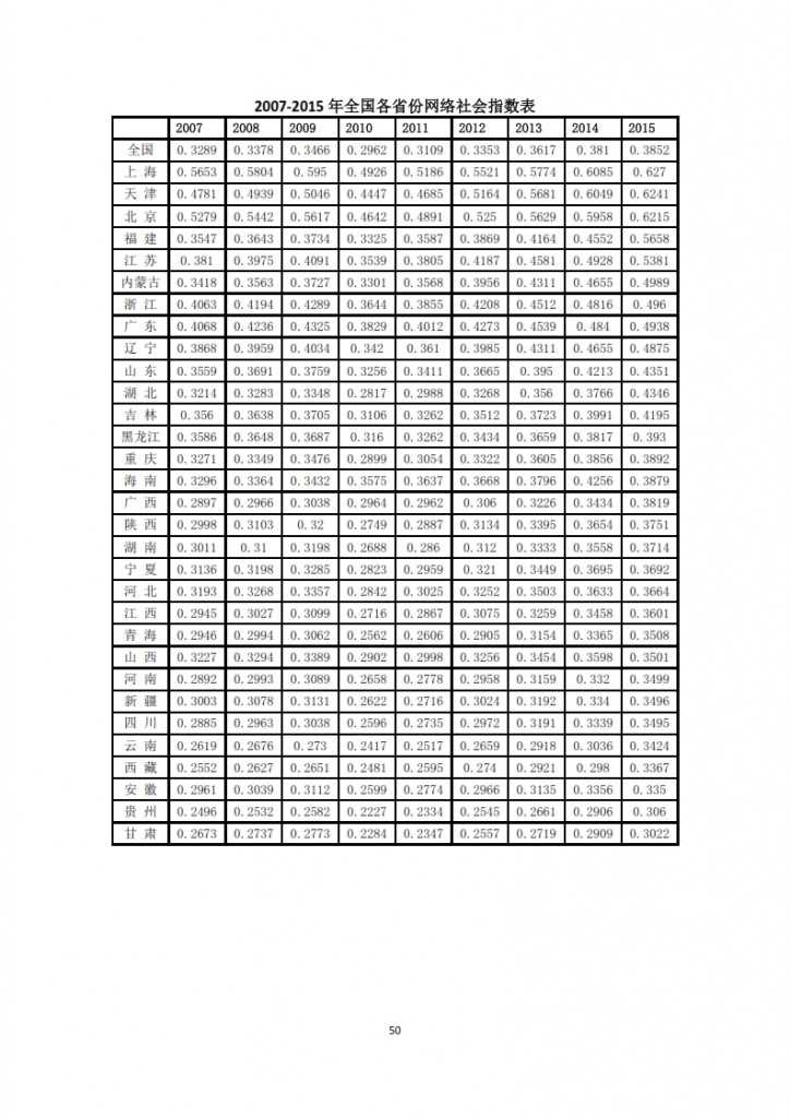 中国信息社会发展报告 2015_052