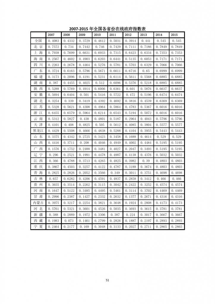 中国信息社会发展报告 2015_053