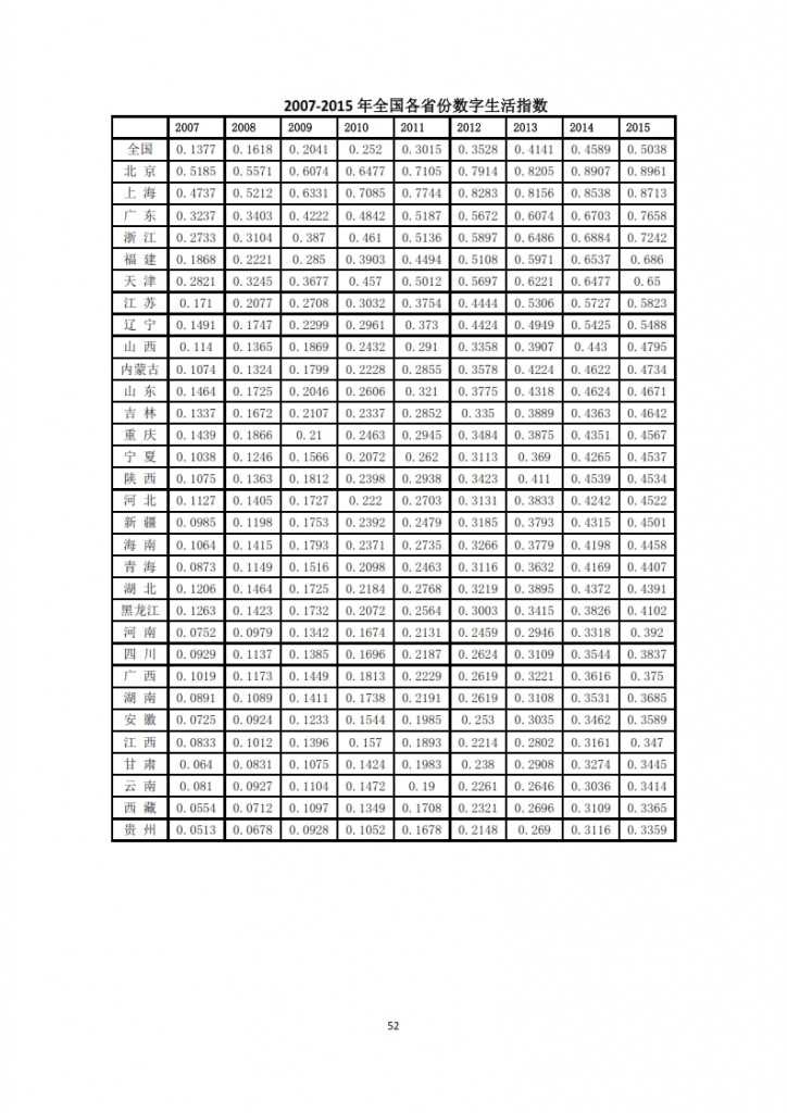 中国信息社会发展报告 2015_054