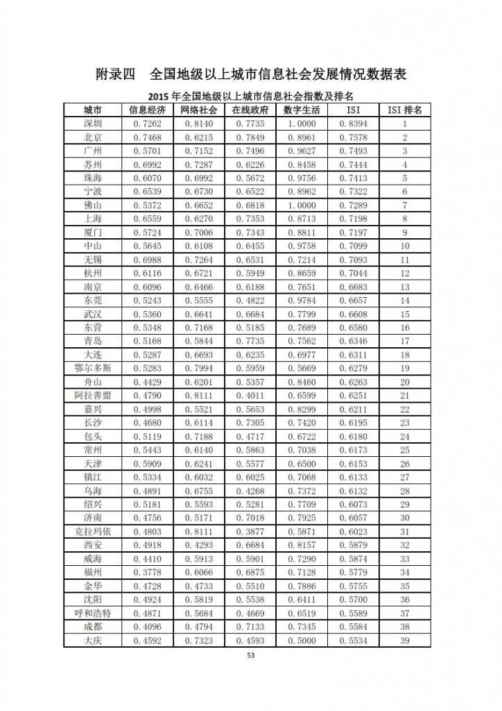 中国信息社会发展报告 2015_055