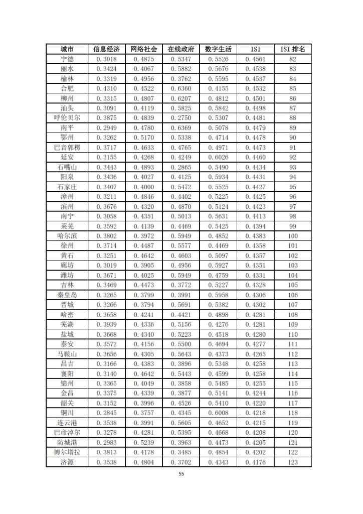 中国信息社会发展报告 2015_057