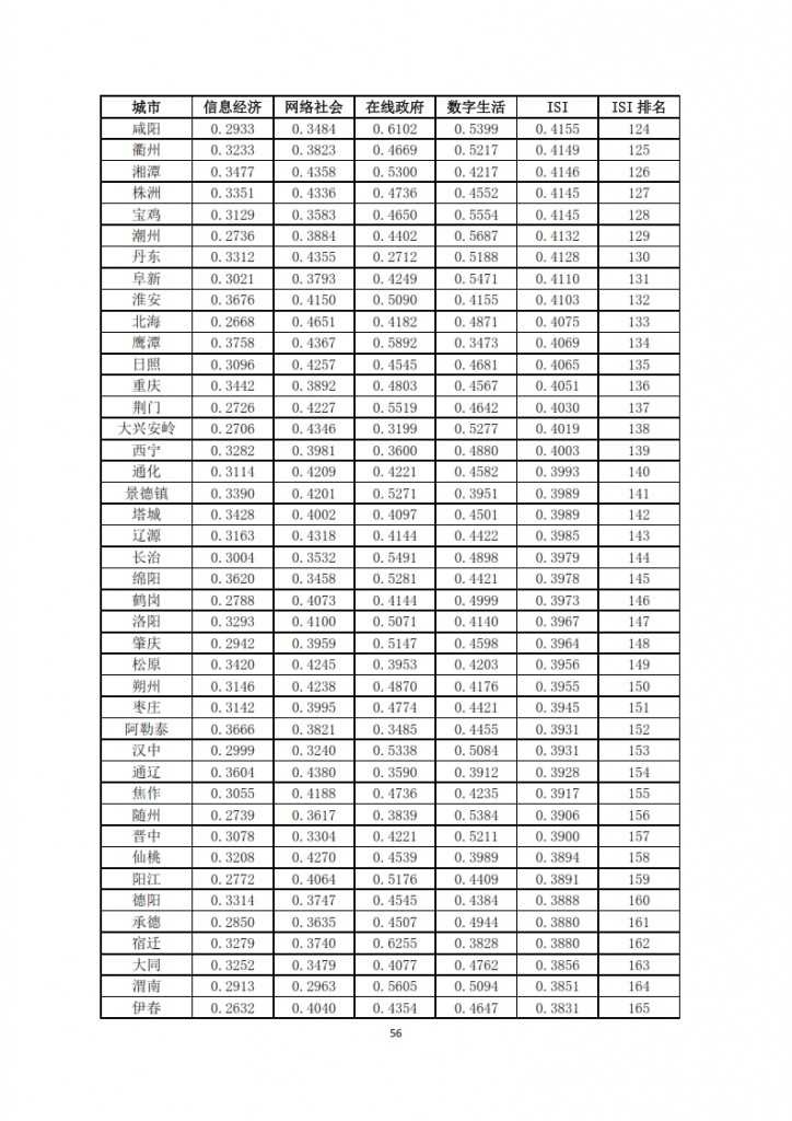 中国信息社会发展报告 2015_058