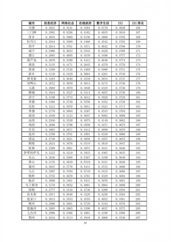 中国信息社会发展报告 2015_059