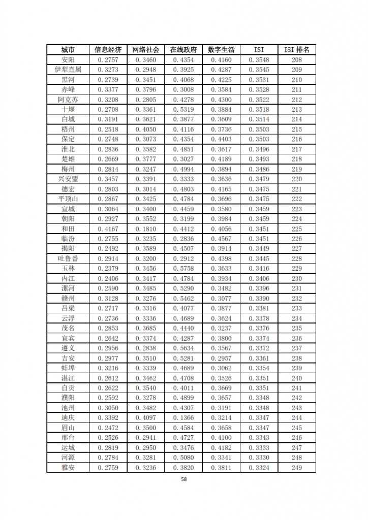 中国信息社会发展报告 2015_060