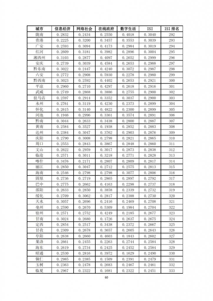 中国信息社会发展报告 2015_062
