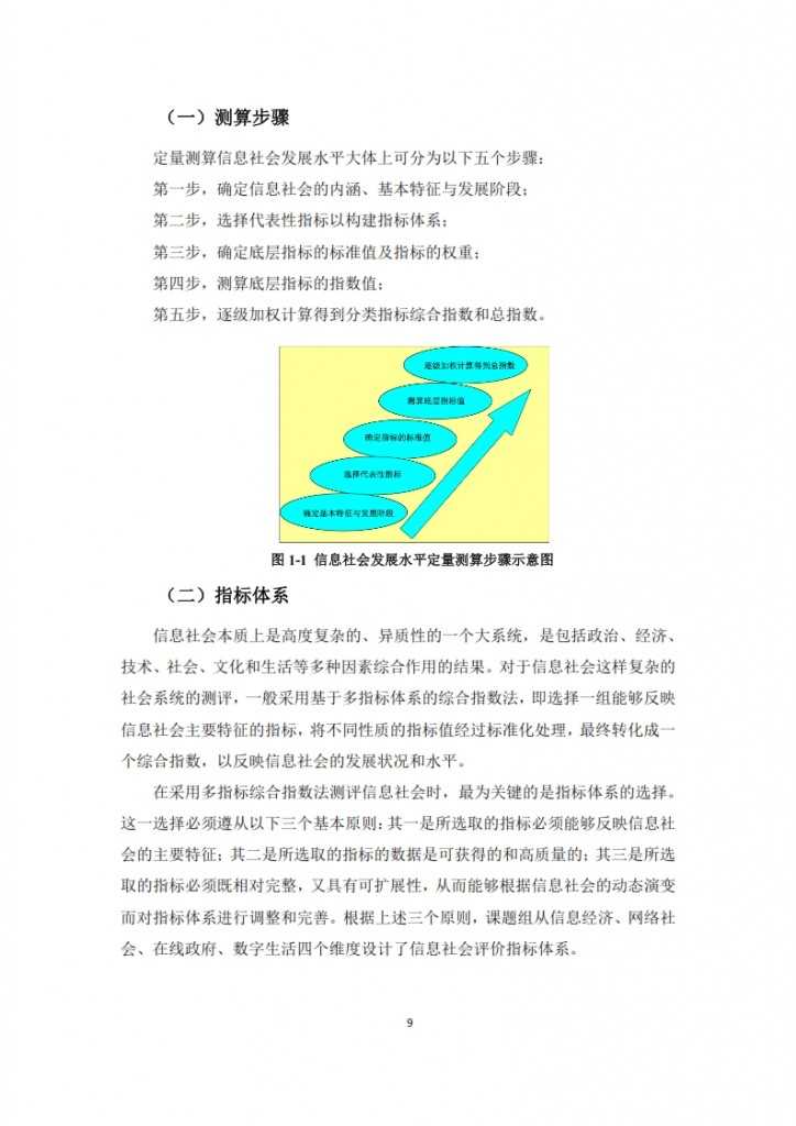 全球信息社会发展报告 2015_011