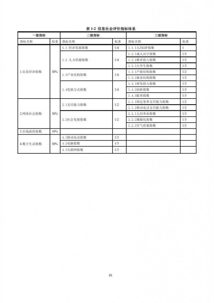 全球信息社会发展报告 2015_012