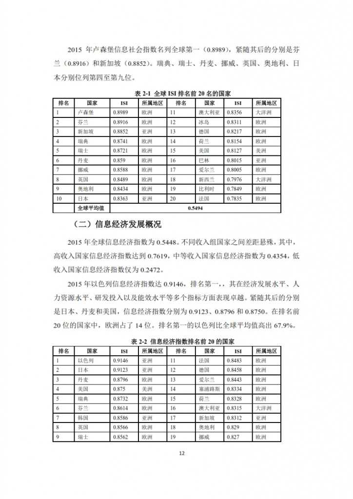 全球信息社会发展报告 2015_014