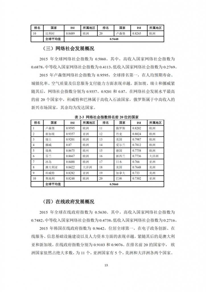 全球信息社会发展报告 2015_015
