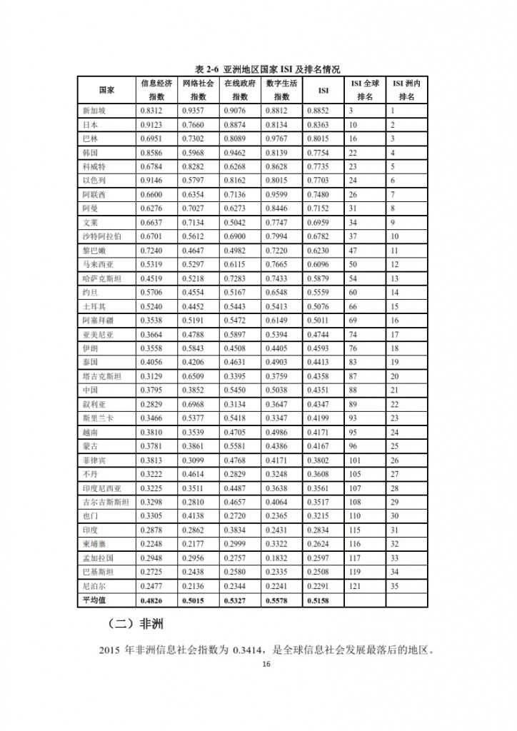 全球信息社会发展报告 2015_018