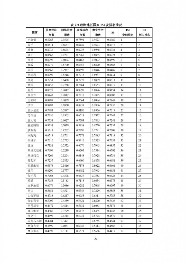 全球信息社会发展报告 2015_022