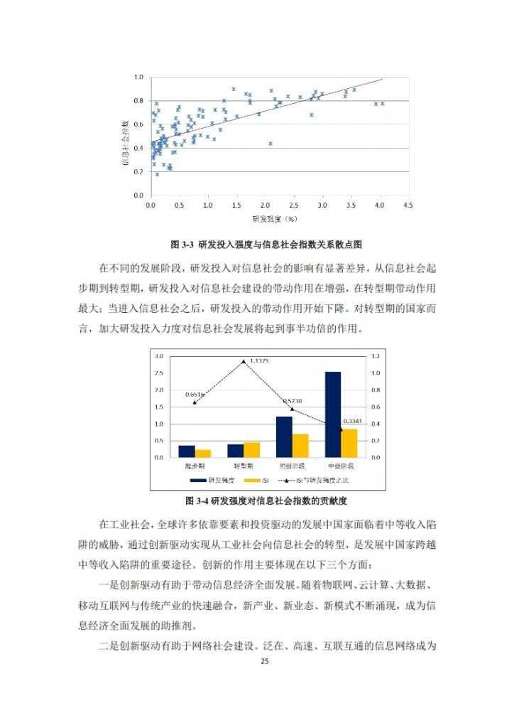 全球信息社会发展报告 2015_027