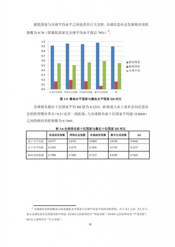 全球信息社会发展报告 2015_034