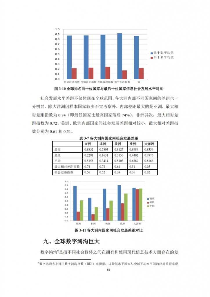 全球信息社会发展报告 2015_035