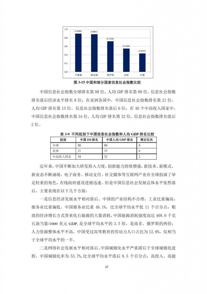 全球信息社会发展报告 2015_039
