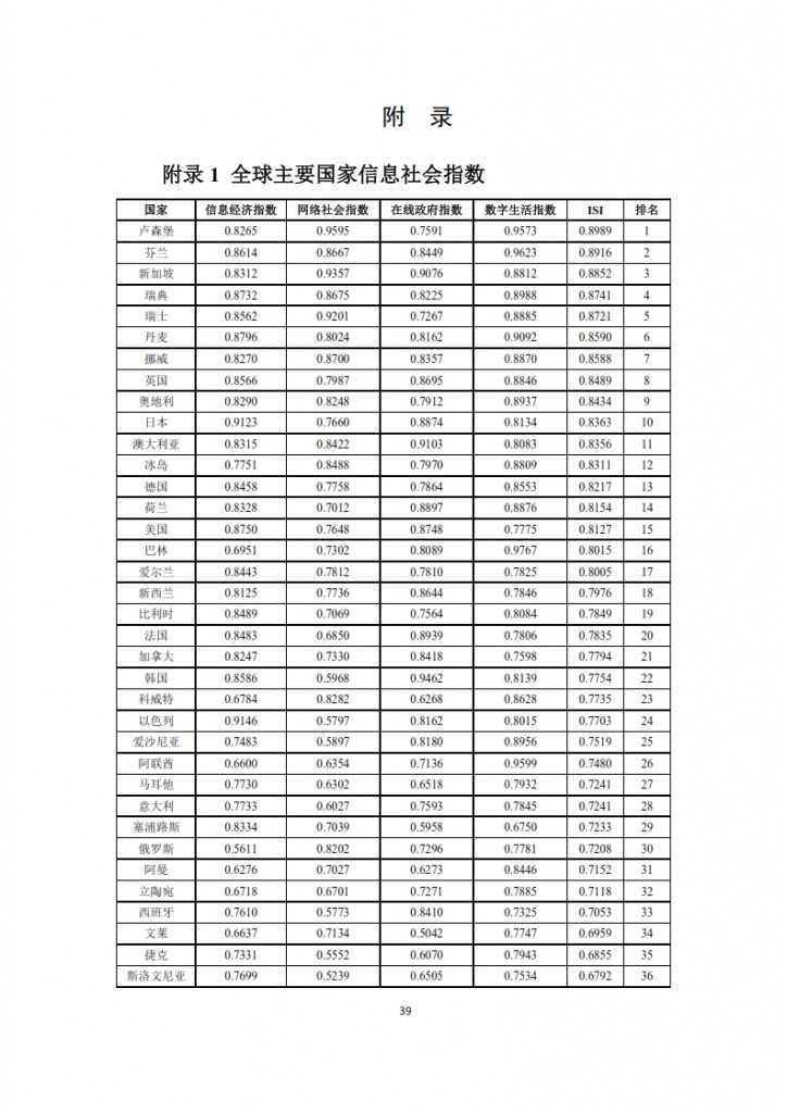 全球信息社会发展报告 2015_041