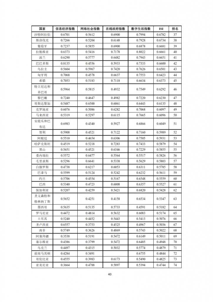 全球信息社会发展报告 2015_042