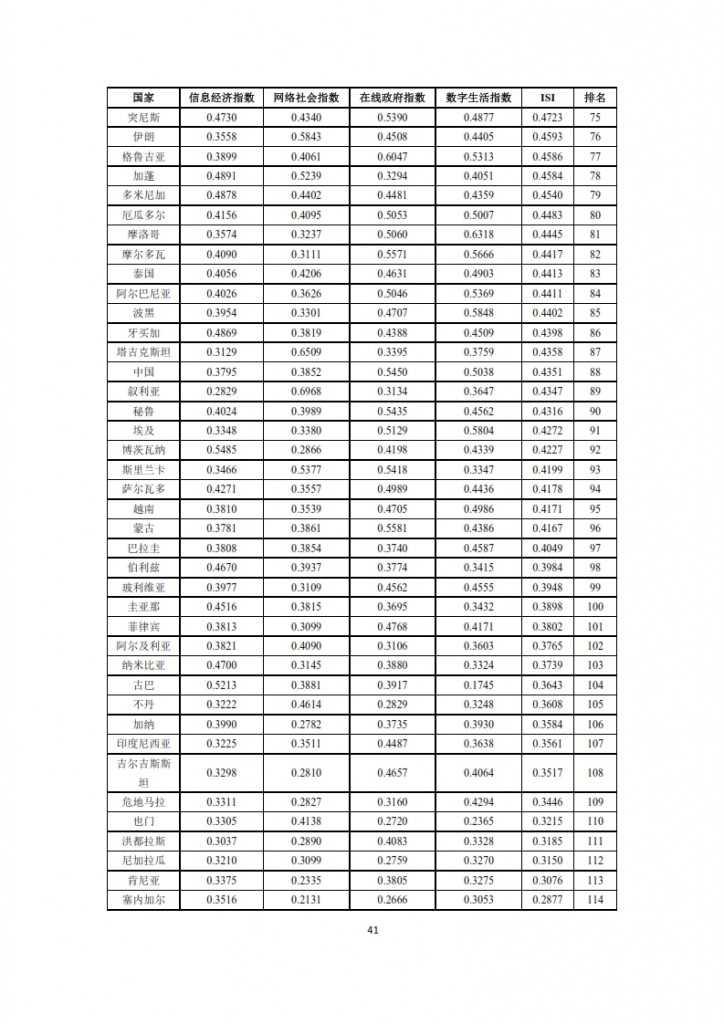 全球信息社会发展报告 2015_043
