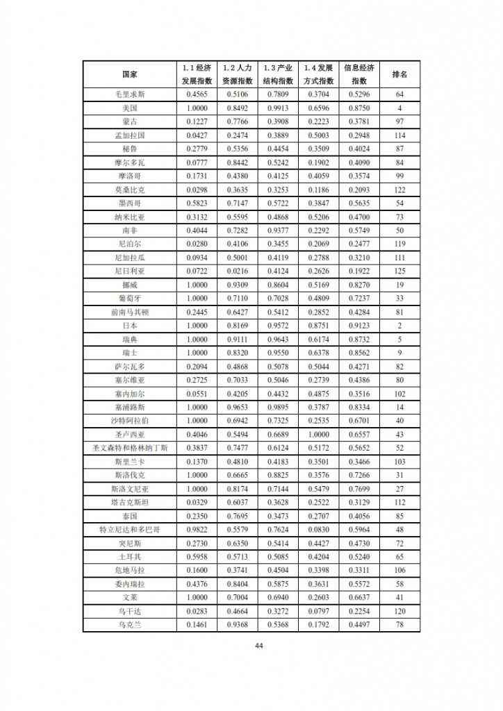 全球信息社会发展报告 2015_046