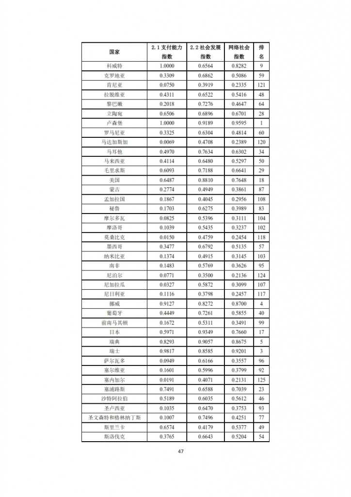 全球信息社会发展报告 2015_049