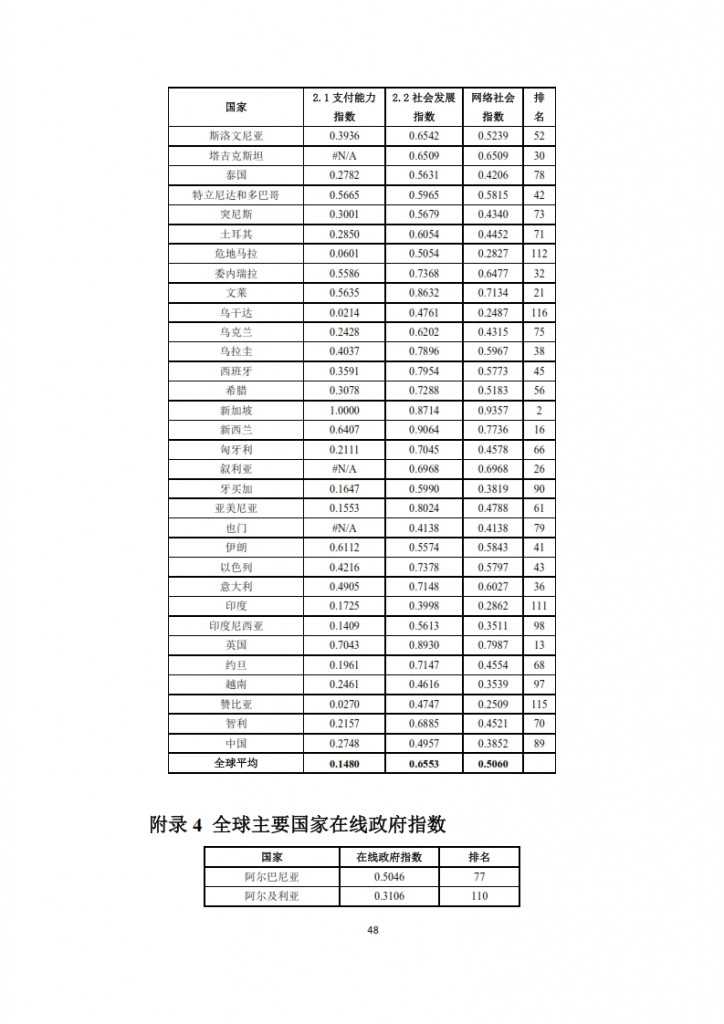 全球信息社会发展报告 2015_050