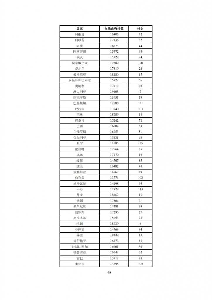 全球信息社会发展报告 2015_051