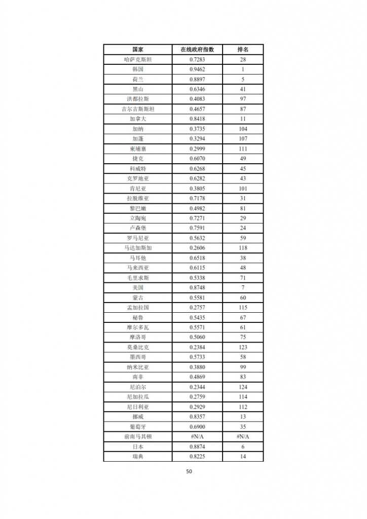 全球信息社会发展报告 2015_052