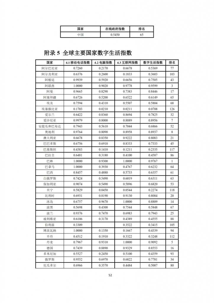全球信息社会发展报告 2015_054