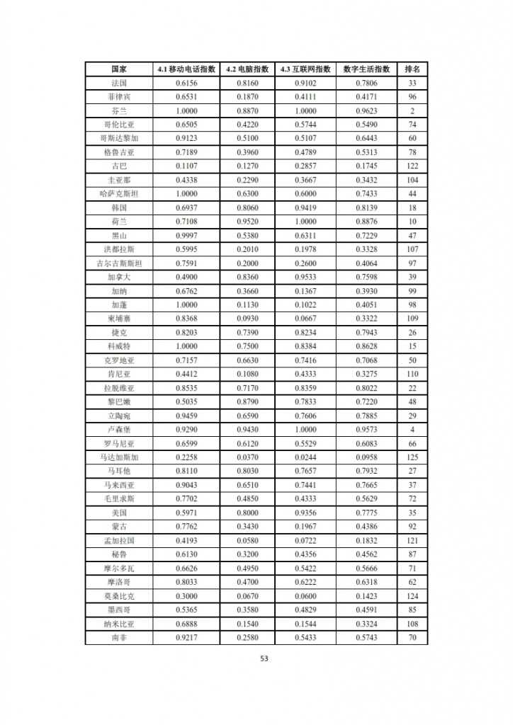 全球信息社会发展报告 2015_055
