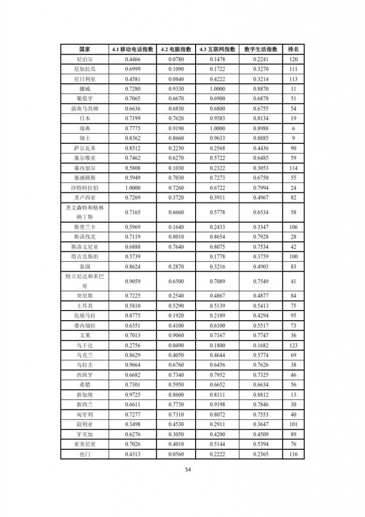 全球信息社会发展报告 2015_056