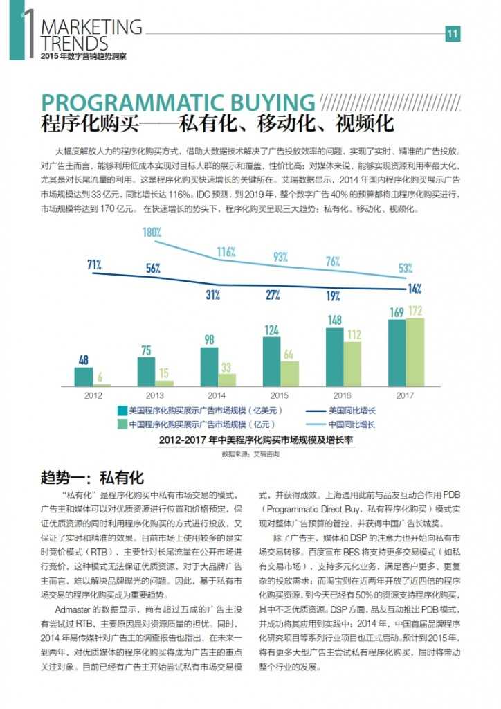 华扬联众：2015年中国数字营销行动报告_012