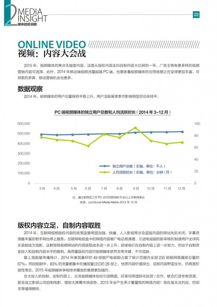 华扬联众：2015年中国数字营销行动报告_023