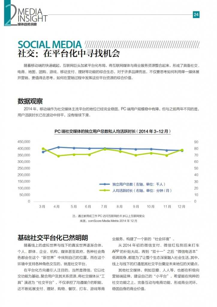 华扬联众：2015年中国数字营销行动报告_025