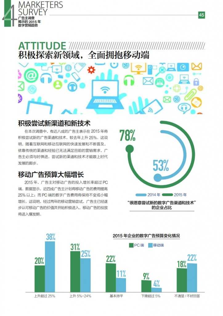 华扬联众：2015年中国数字营销行动报告_046