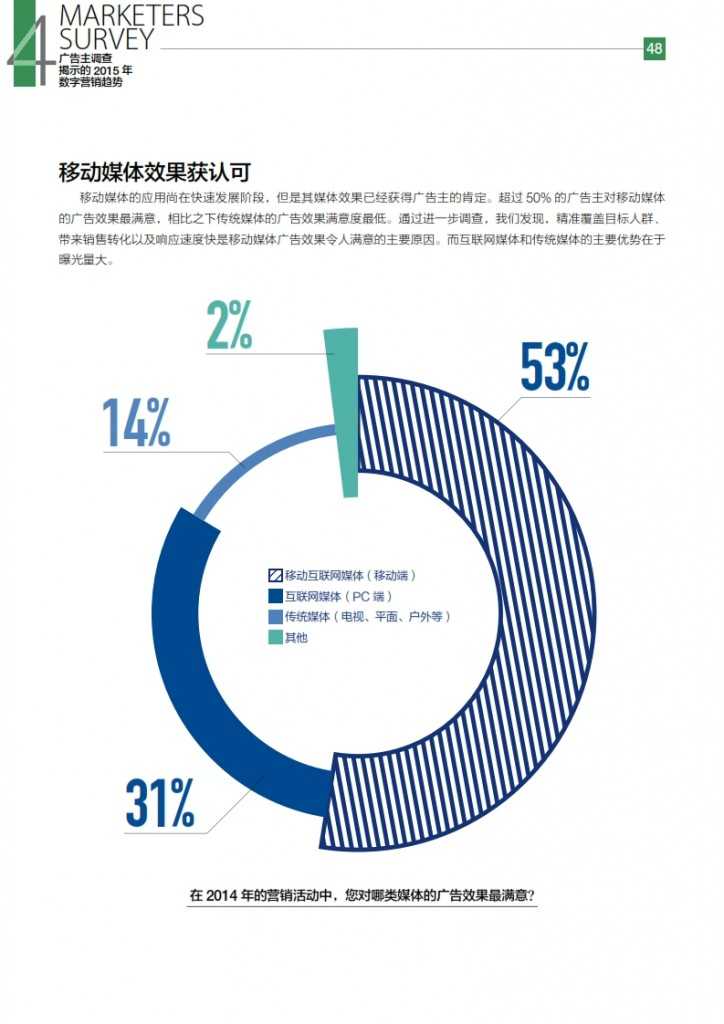 华扬联众：2015年中国数字营销行动报告_049