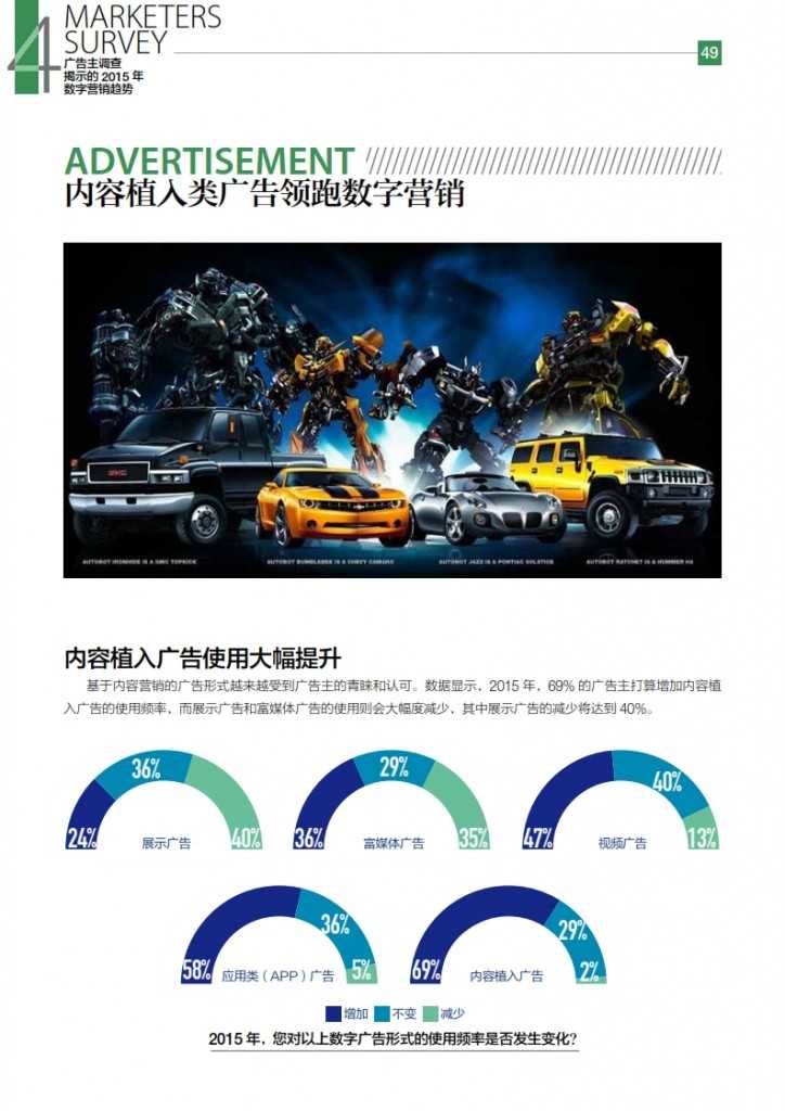 华扬联众：2015年中国数字营销行动报告_050