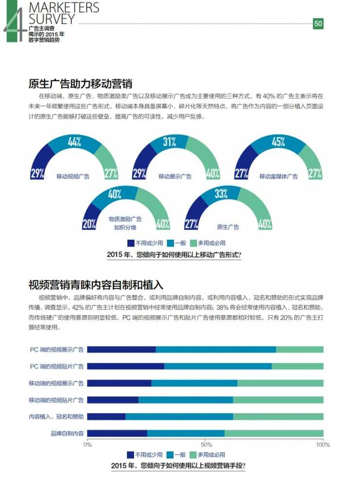 华扬联众：2015年中国数字营销行动报告_051