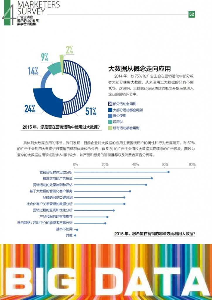 华扬联众：2015年中国数字营销行动报告_053