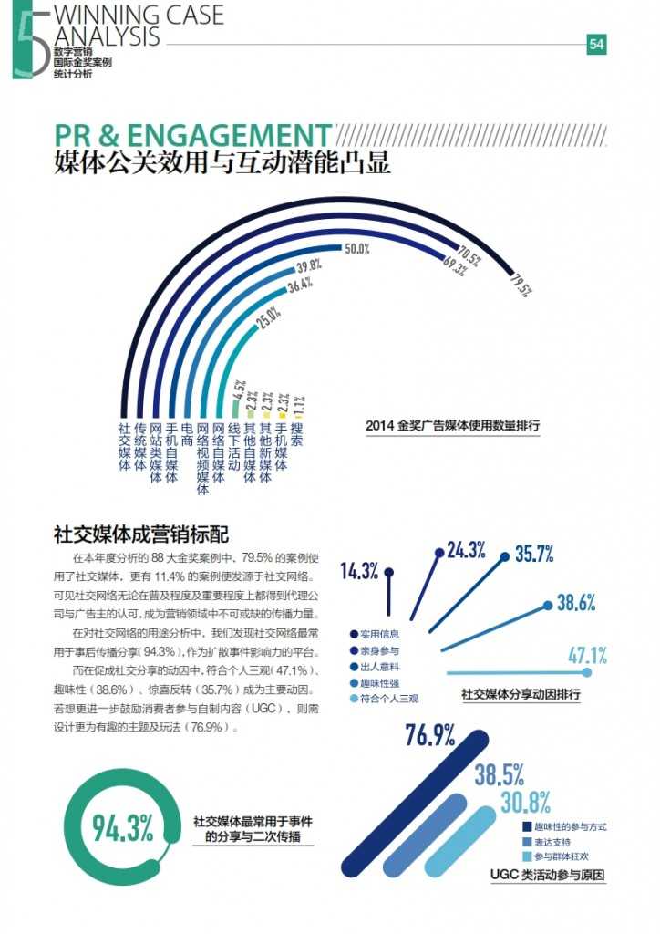 华扬联众：2015年中国数字营销行动报告_055