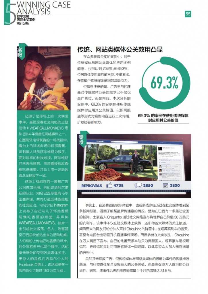 华扬联众：2015年中国数字营销行动报告_056